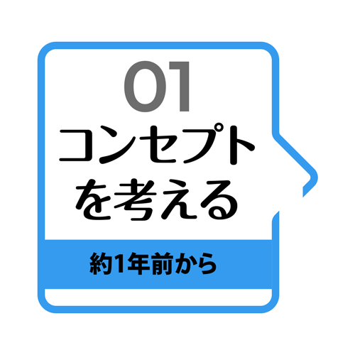 個人事業主様必見 サロンopenまでの流れ サロン 個人開業通販 ロゴデパ